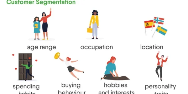 Personalization with Customer Segmentation