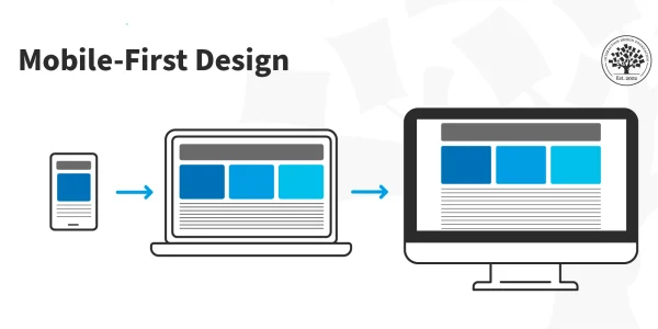 Mobile-First Approach